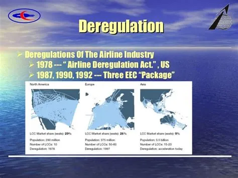  Deregulation and Development: A Case Study of Thailand