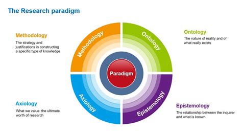  Navigating the Labyrinth: Unveiling Research Paradigms through Vietnamese Expertise